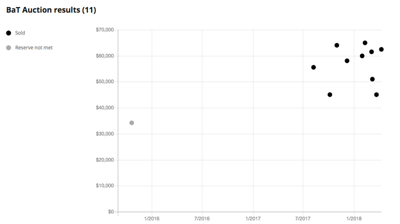 Illustration for article titled A Nice BMW 1M Is Worth More Than A 2018 BMW M2